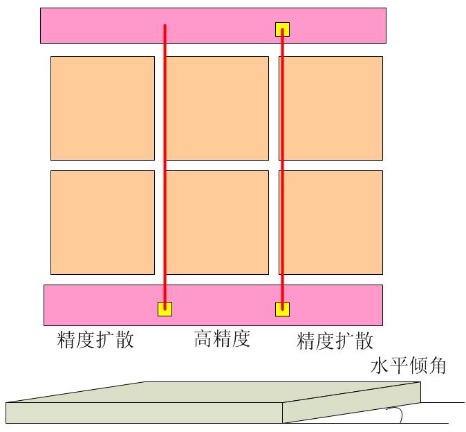 點(diǎn)擊看大圖