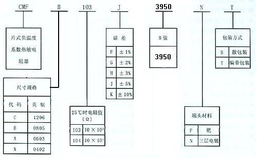 型號(hào)命名