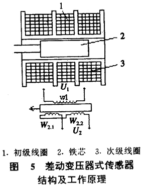 5.gif (18371 字節(jié))