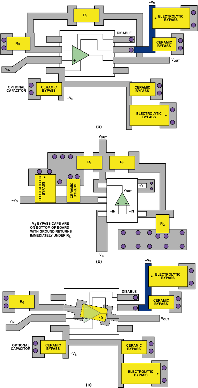 圖9. 同一運算放大器電路的布線區(qū)別。（a）SOIC封裝，（b）SOT-23封裝，（c）在PCB下面采用RF的SOIC封裝。