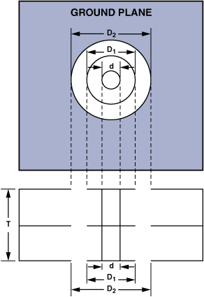 圖8. 通孔尺寸。