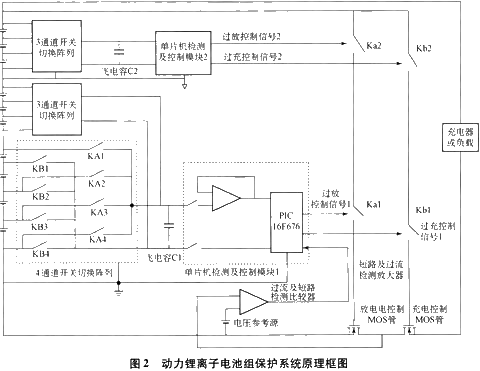 動力鋰離子電池組保護(hù)系統(tǒng)原理框圖