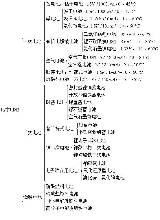 點擊看大圖