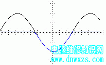 |電子基礎(chǔ)|焊接技術(shù)|電子元器|認識電路圖|儀器儀表的調(diào)試和使用|模擬電路-電腦維修知識網(wǎng)www.dnwxzs.com