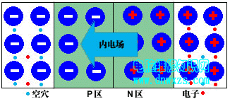 |電子基礎(chǔ)|焊接技術(shù)|電子元器|認識電路圖|儀器儀表的調(diào)試和使用|模擬電路-電腦維修知識網(wǎng)www.dnwxzs.com